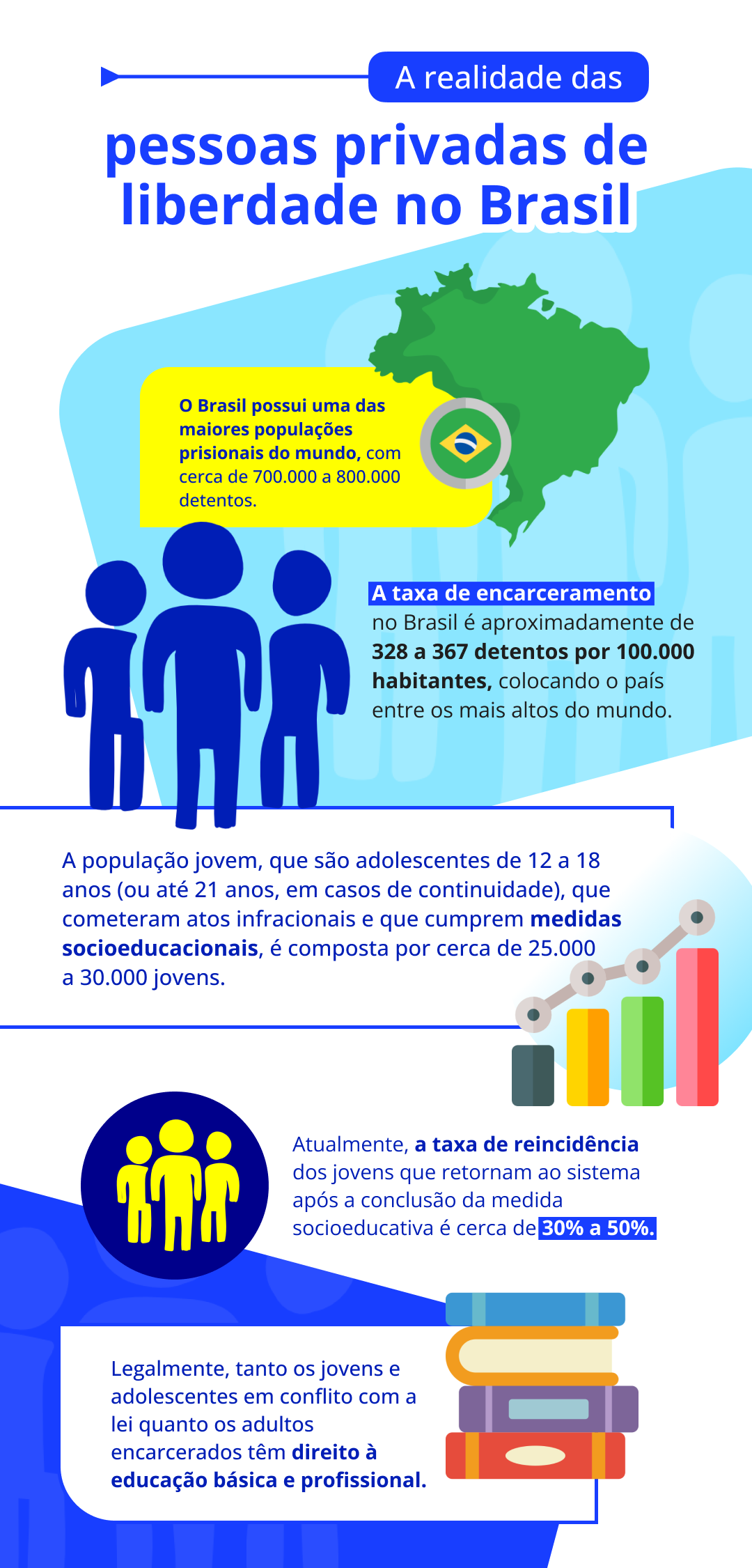card do curso